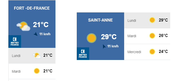 Widget Météo de la Martinique