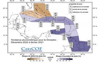 Pluie sur la Réunion au mois de décembre