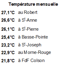 Températures mensuelles sur quelques stations